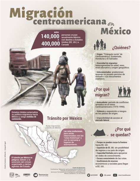 Migración Centroamericana En México Resonancias