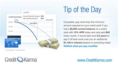 That could be the case, but if you've been using credit cards to fund a lifestyle you suddenly can't afford, the balance is probably closer to the april 2019 national average of. Credit tip: Paying more than the minimum on your credit cards can save you tons of money on ...
