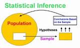 Images of Data Analysis Vs Statistical Analysis