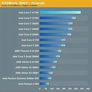19 Unique Intel Processor Comparison Chart I3 I5 I7