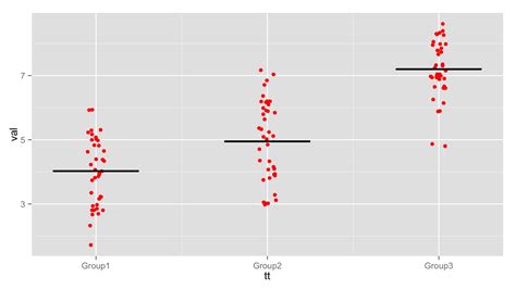 Plot Plotting In R Using Ggplot And Latex Stack Overflow Pdmrea