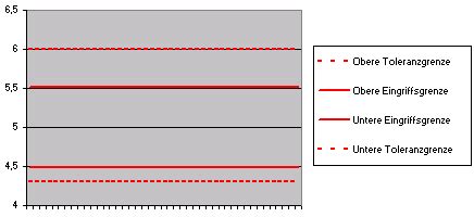 Wie man umfrage in excel macht. SPC