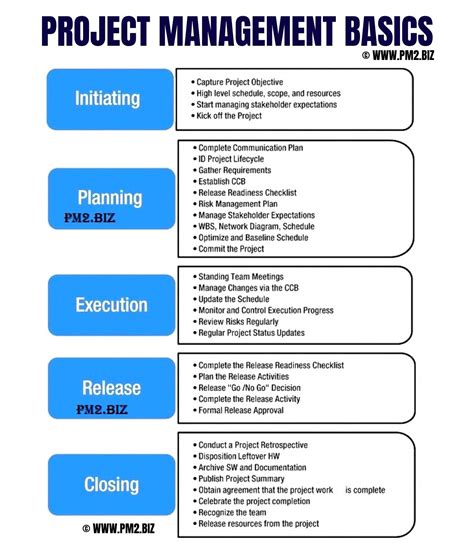 Project Management Basics Project Management Society