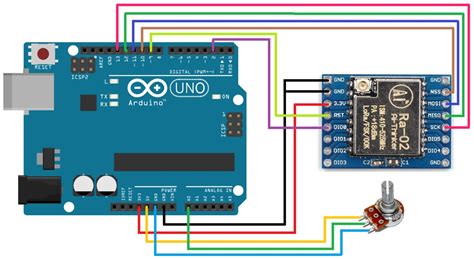 Arduino Nano With RA SX Freezes After Receiving Stack Overflow