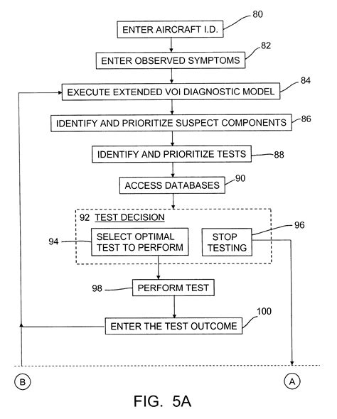 Patent Us6751536 Diagnostic System And Method For Enabling Multistage