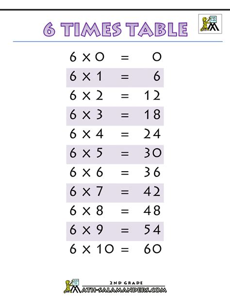 Multiplication Worksheet 6 Times Tables