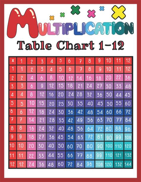 Buy Multiplication Table Chart 1 12 Educational Times Table Chart Math