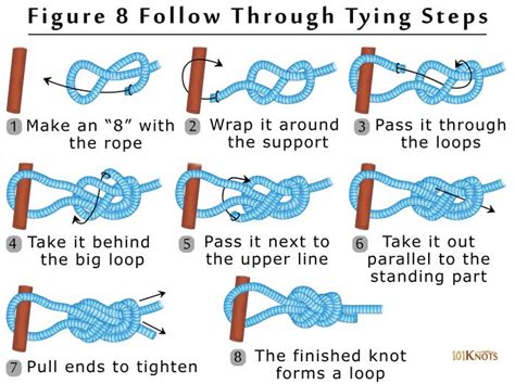 How To Tie A Figure 8 Follow Through Tips Uses Steps And Video