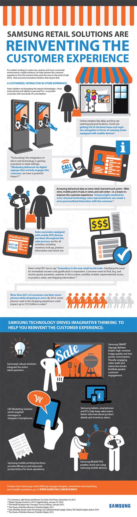 Infographic Samsung Retail Solutions Are Reinventing Customer