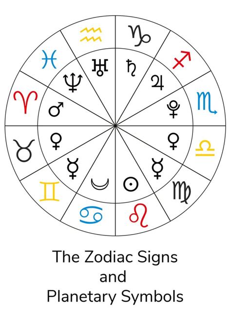 Zodiac Signs And Planetary Symbols Chart Planetary Symbols Zodiac