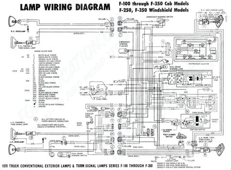 2000 ford explorer electrical diagram. 2005 ford F150 Trailer Wiring Diagram Collection in 2020 | Electrical wiring diagram, Diagram ...