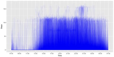 Visualizing Time Series Data Images