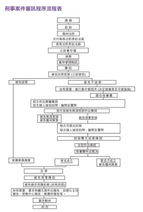 We did not find results for: 法律Q&A｜被告「表證成立」是否代表定罪可能性很大？ (14:00) - 20210709 - 熱點 - 即時新聞 - 明報新聞網