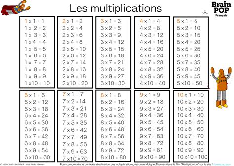 Table De Multiplication A Imprimer Grand Format Table