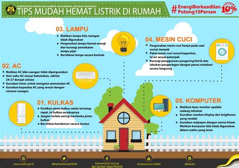 Kumpulan contoh gambar poster lingkungan, kesehatan, narkoba, pendidikan, hemat energi, pencegahan penyakit seksual dan lain sebagainya. Hemat Energi "Potong 10" Dorong Kesadaran Pemanfaatan ...