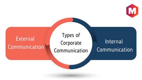 Corporate Communication Definition Types And Benefits 2023