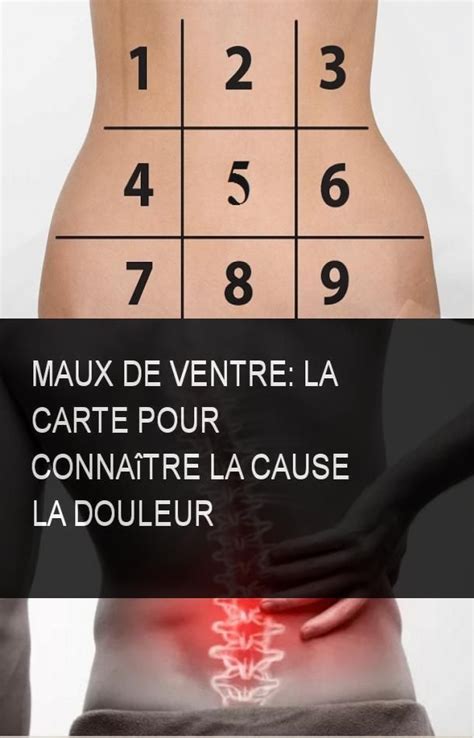 Maux de ventre: la carte pour connaître la cause la douleur #Douleur #