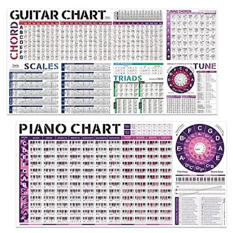 GUITAR CHORD SCALE And Piano Chords Chart Poster Of Chords Scales