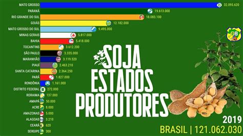 os maiores produtores de soja do brasil youtube