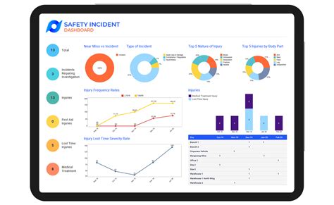 Work Health And Safety Whs Software Management System Protecht