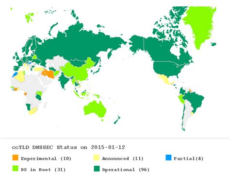 Over 75 Of All Top Level Domains Tlds Now Signed With Dnssec