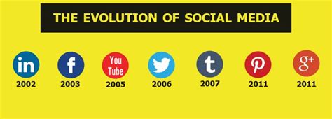 Infographic The Evolution Of Social Media