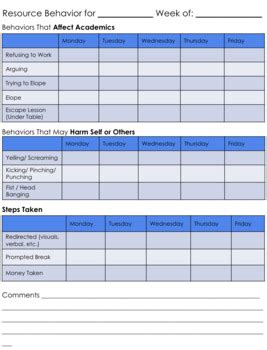 Behavior Data Collection By Zen In Sped Tpt