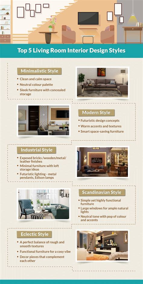 A Guide To Living Room Interior Design Styles Design Cafe
