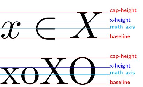 Solved Why Do All Symbols In X In X Have Their Own 9to5science