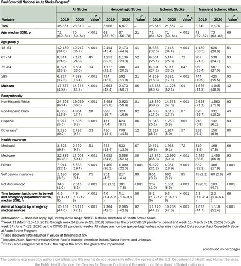 Table 1 From Covid 19 Pandemic And Quality Of Care And Outcomes Of