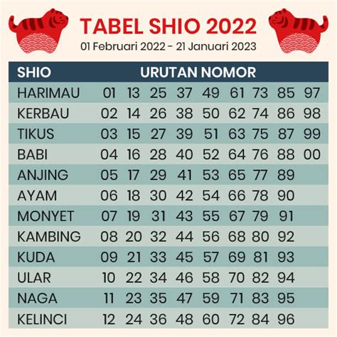 kelompok jalur shio mati