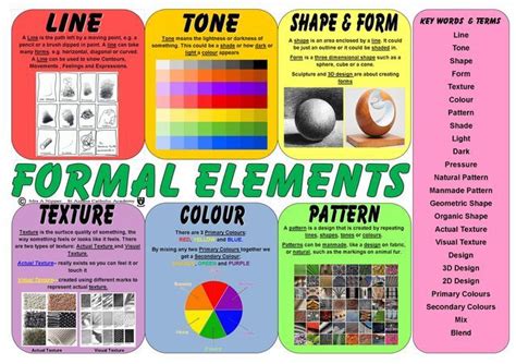 Formal Elements Of Art Art Teacher Resources Visual Elements Of Art