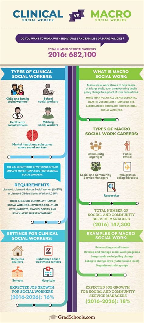 Types Of Social Worker Career Path 2023