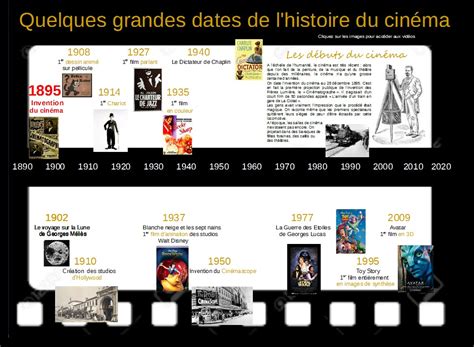 Histoire Du Cinéma Frise Chronologique
