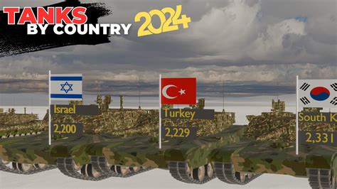 Top 10 Countries With The Most Battle Tanks Youtube
