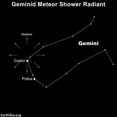 Find The Geminids Radiant Point Astronomy Essentials Earthsky