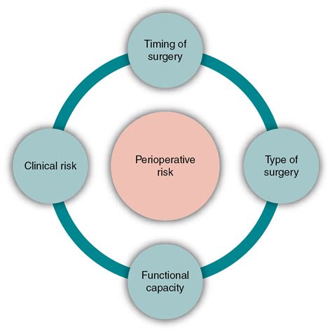 Preoperative Risk Evaluation When And How Radiology Key