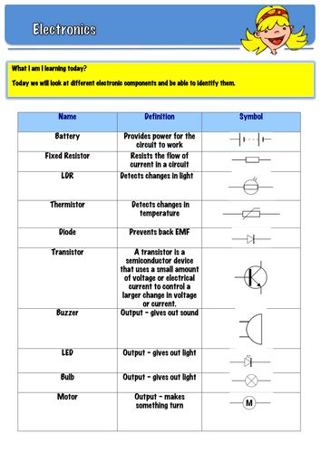 Electronic Component Table Teaching Resources