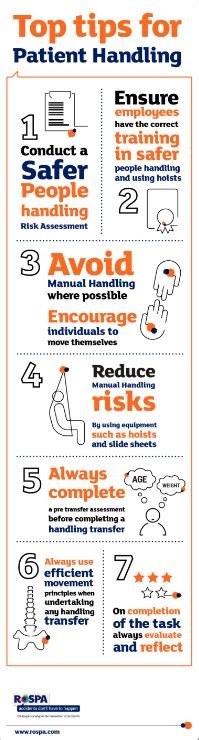 Safe Patient Handling Infographic Safetynow Ilt