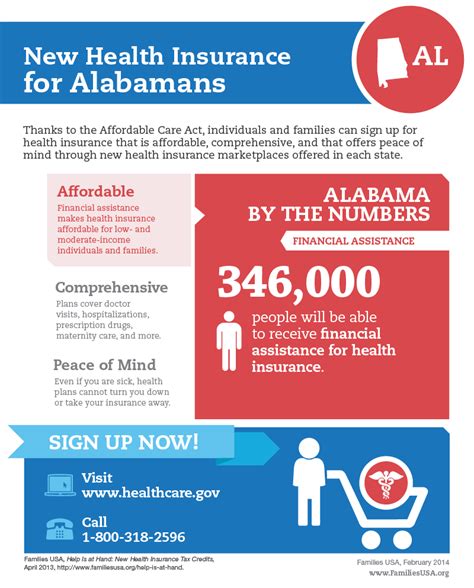 How much it is, what the plan provides you, and the financial. Financial Assistance and the Affordable Care Act: Who Benefits - Families Usa