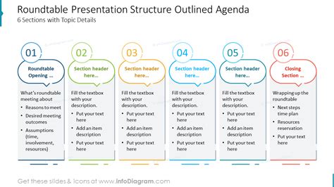 Roundtable Presentation Structure Outlined Agenda 6 Sections With