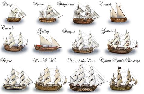 Types Of Sailing Ships By Dashinvaine Steampunk Sailing Ships