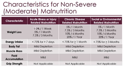 5 Things Practitioners Need To Know About Malnutrition Thick It