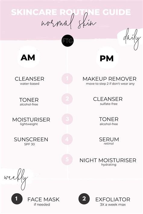 Complete Skincare Routine Guide For Every Skin Type Simple Skincare