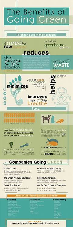 Greenliving Bonanza Free Eco Friendly Products And Resources In Greenville