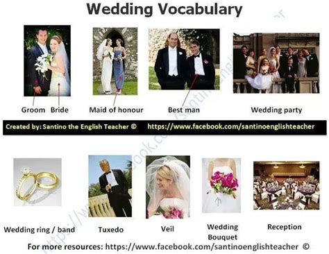 English Vocabulary Weddings English Vocabulary Words Teaching