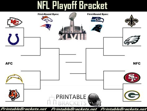 Nfl Playoff Bracket Opens Up With Wild Card Weekend On Saturday