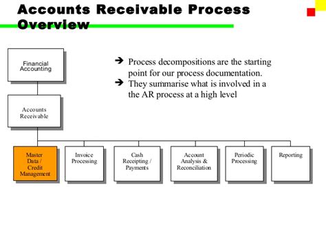 Account Receivable Process Flow Amulette