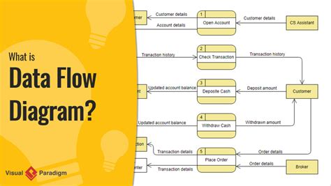 What Is Data Flow Diagram 2022