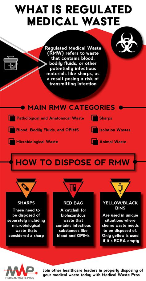 What Is Regulated Medical Waste Rmw Medical Waste Pros
